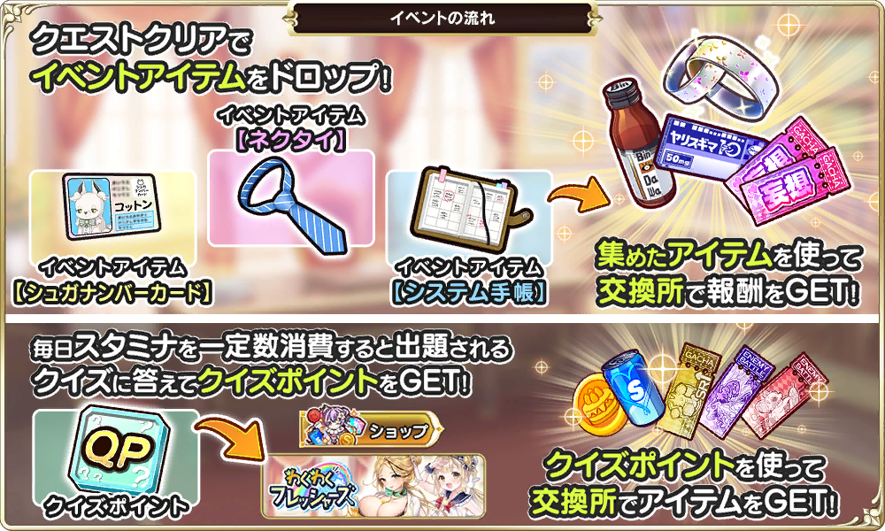 イベントクエストの流れ