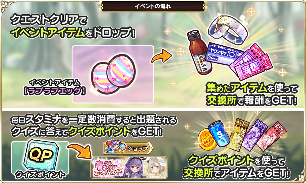 イベントクエストの流れ