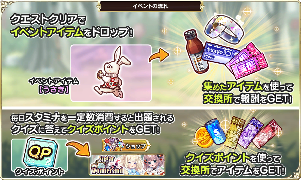 イベントクエストの流れ